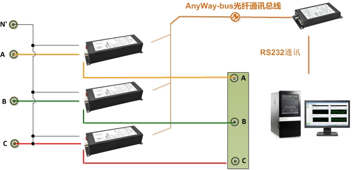 功率表接線6-DMC300分布式測控系統(tǒng)三表法接線（N' 為中心線為三相四線制接法，N' 為空時(shí)為三相三線制接法）