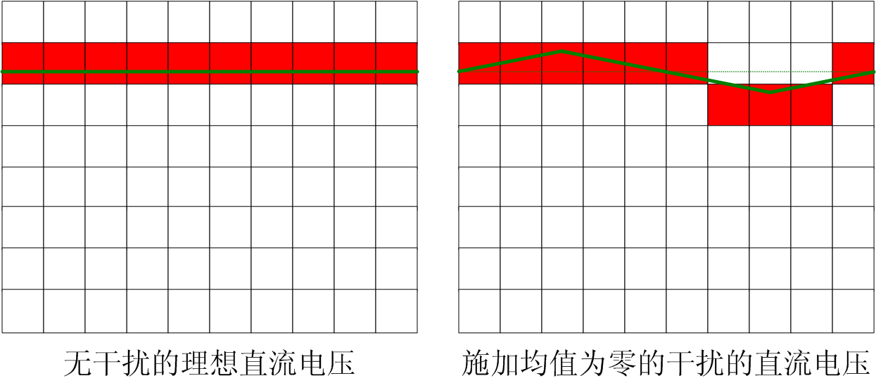 干擾可以提高測(cè)量精度，是真的嗎？