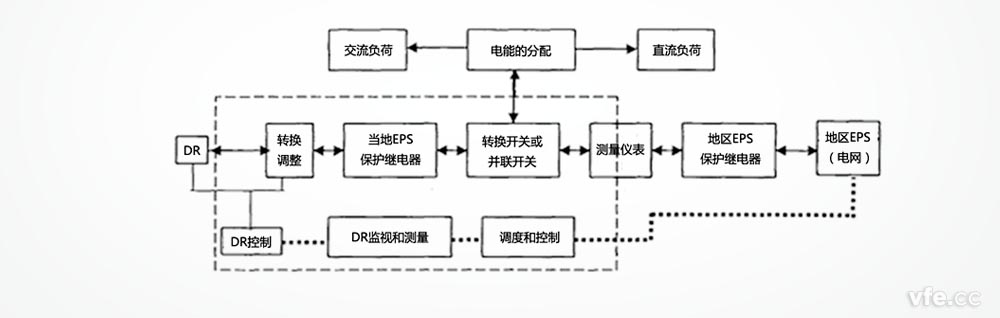 分布式發(fā)電的系統(tǒng)構成_ 分布式發(fā)電的系統(tǒng)構成_