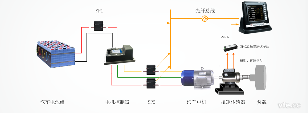 電動汽車驅動系統(tǒng)測試原理圖 電動汽車驅動系統(tǒng)測試原理圖