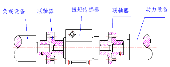 彈性柱銷(xiāo)聯(lián)軸器連接示意圖 彈性柱銷(xiāo)聯(lián)軸器連接示意圖