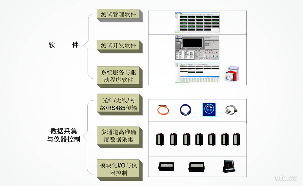 開關電源自動化測試系統(tǒng)構(gòu)架框圖