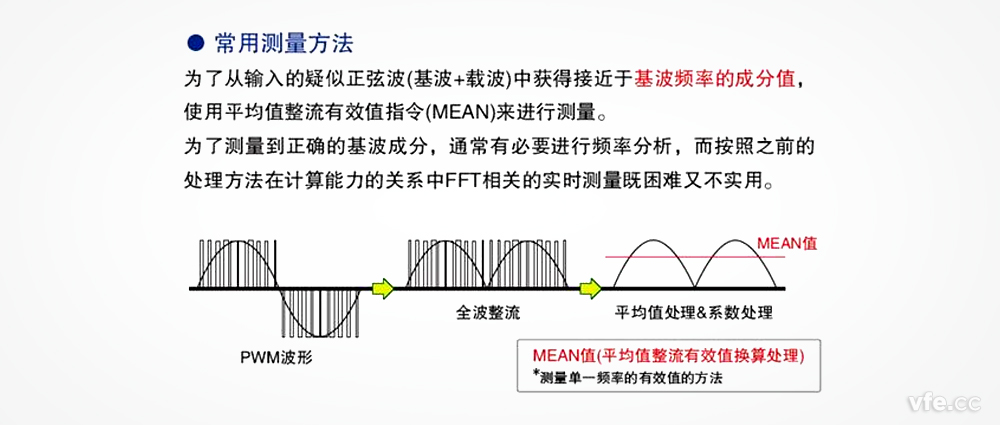 在變頻器電壓測(cè)量中，平均整流有效值真的可以替代基波有效值嗎？