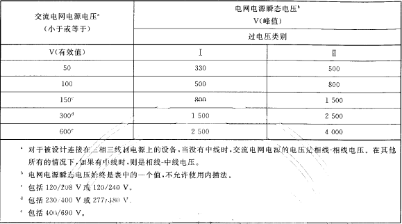電網電源瞬態(tài)電壓值