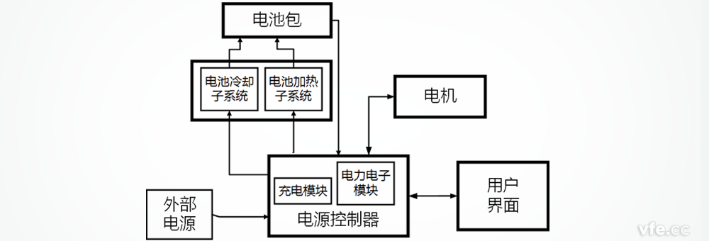 特斯拉電動(dòng)汽車(chē)電源控制器系統(tǒng)構(gòu)成 特斯拉電動(dòng)汽車(chē)電源控制器系統(tǒng)構(gòu)成