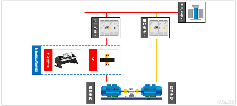國家高電壓計(jì)量站高壓電機(jī)移動(dòng)式能效計(jì)量檢測平臺系統(tǒng)原理圖