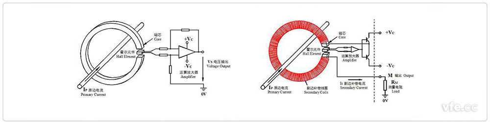 開環(huán)、閉環(huán)霍爾電流互感器原理