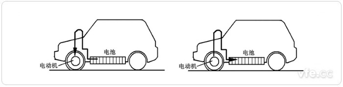 正常行駛時電池向電動機(jī)供電(左)、減速和制動時電動機(jī)變?yōu)榘l(fā)電機(jī)向電池充電(右)