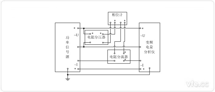 標準表法相位校準接線圖(用電阻分壓器、電阻分流器變換測量單相相位)