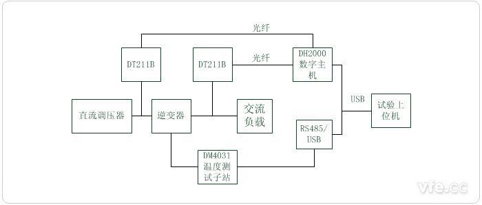 光伏發(fā)電系統(tǒng)測試平臺實(shí)驗(yàn)原理圖
