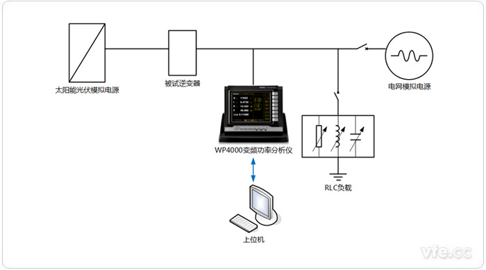 光伏逆變器功率因數(shù)、三相不平衡度、直流分量測(cè)試平臺(tái)