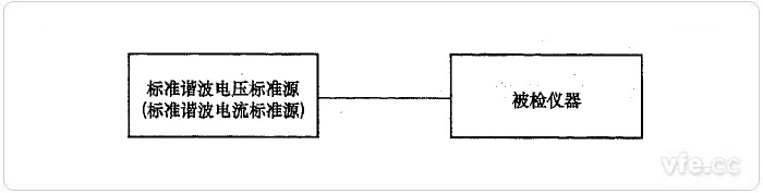 標(biāo)準(zhǔn)源法諧波電壓、諧波電流檢定示意圖