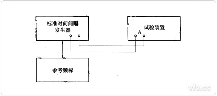 ：時(shí)間測量檢驗(yàn)試驗(yàn)線路圖