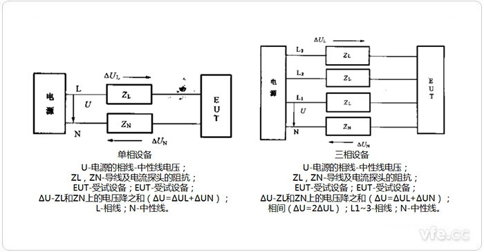 諧波電流單相設(shè)備、三相設(shè)備測(cè)量電路