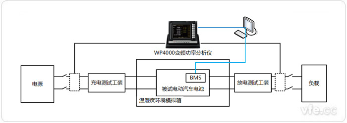 電動(dòng)汽車(chē)電池測(cè)試系統(tǒng)構(gòu)成拓?fù)鋱D