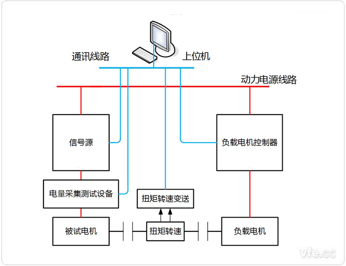 永磁同步電機(jī)電阻、電感、反電動(dòng)勢(shì)測(cè)試系統(tǒng)拓?fù)鋱D