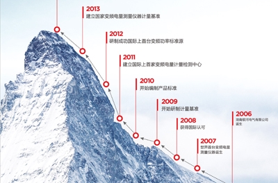做企業(yè)，當(dāng)秉承變與不變的哲學(xué)